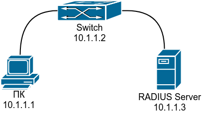 Radius accounting что это. image2019 8 1 15 14 28. Radius accounting что это фото. Radius accounting что это-image2019 8 1 15 14 28. картинка Radius accounting что это. картинка image2019 8 1 15 14 28