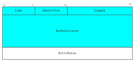 Radius accounting что это. image2019 8 1 15 8 37. Radius accounting что это фото. Radius accounting что это-image2019 8 1 15 8 37. картинка Radius accounting что это. картинка image2019 8 1 15 8 37