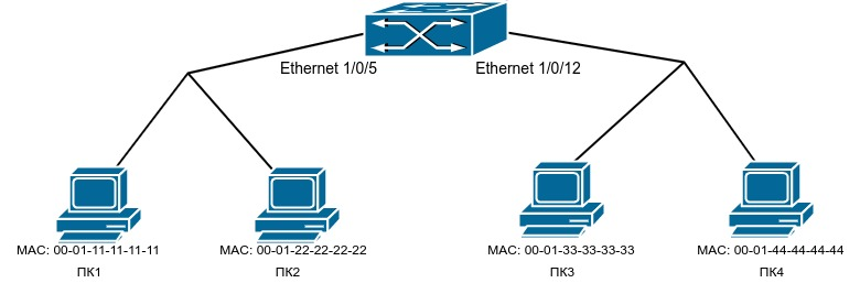 Что такое mac address table. Смотреть фото Что такое mac address table. Смотреть картинку Что такое mac address table. Картинка про Что такое mac address table. Фото Что такое mac address table