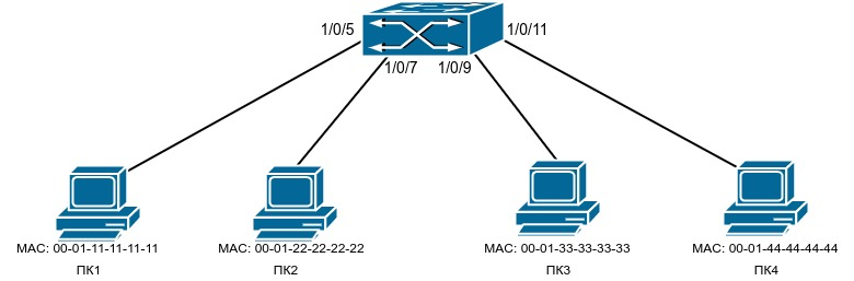 Что такое mac address table. Смотреть фото Что такое mac address table. Смотреть картинку Что такое mac address table. Картинка про Что такое mac address table. Фото Что такое mac address table