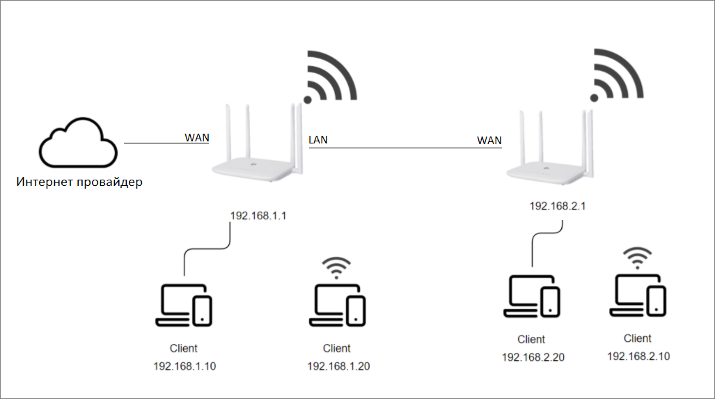 Как подключить роутер триколор к интернету. Wi-Fi-роутер SNR-CPE-me2-SFP Lite. SNR me2-Lite. Me2-Lite SNR маршрутизатор. SNR-CPE-me2-Lite.
