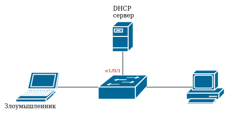  -   ARP Spoofing        SafeZonecc