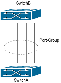 Агрегация ликвидности