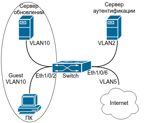 WPA-Enterprise  Wive-NG      8021x RADIUS    Wi-CAT LLC