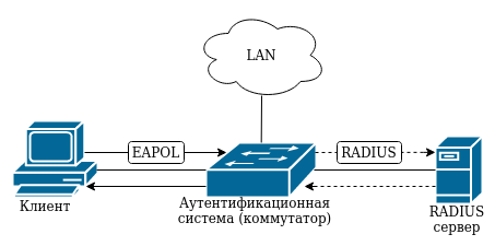     WPA-Enterprise 8021x EAP-TLS   52005