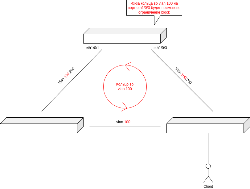 Документация > Loopback-detection на коммутаторах SNR > 1.png