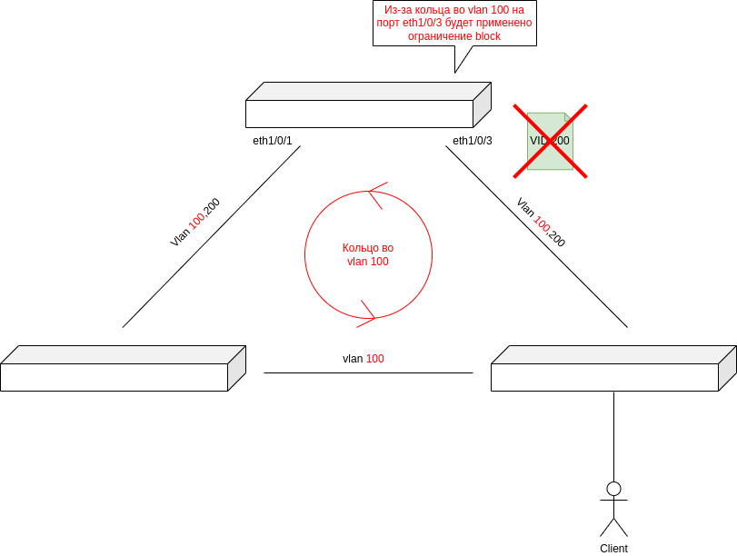 Документация > Loopback-detection на коммутаторах SNR > 2.png