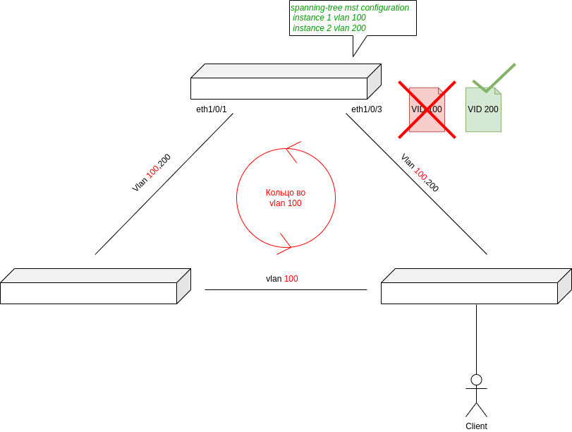Документация > Loopback-detection на коммутаторах SNR > 3.png