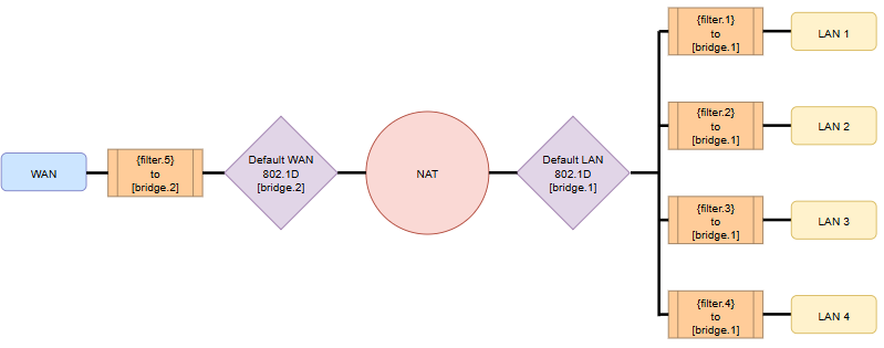Документация > Настройка VLAN через CWMP > image2025-1-30_16-50-11.png