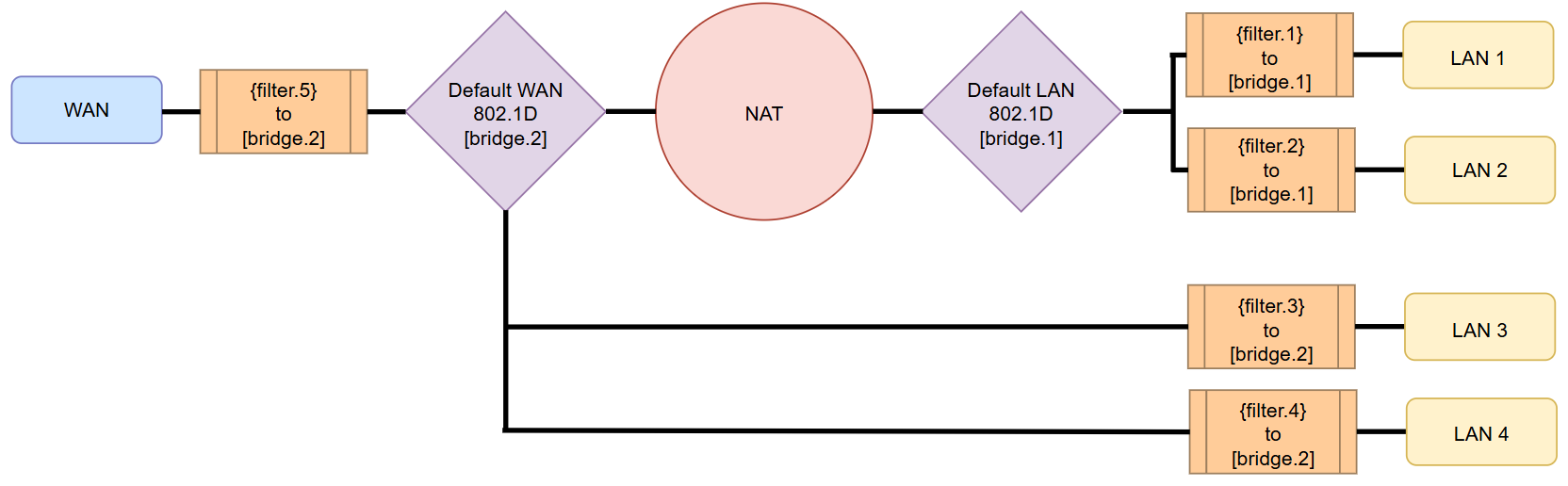 Документация > Настройка VLAN через CWMP > image2025-1-30_17-5-8.png