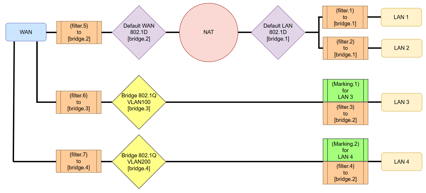 Документация > Настройка VLAN через CWMP > image2025-1-30_18-12-40.png
